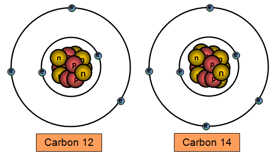 How are isotopes of the same element alike?